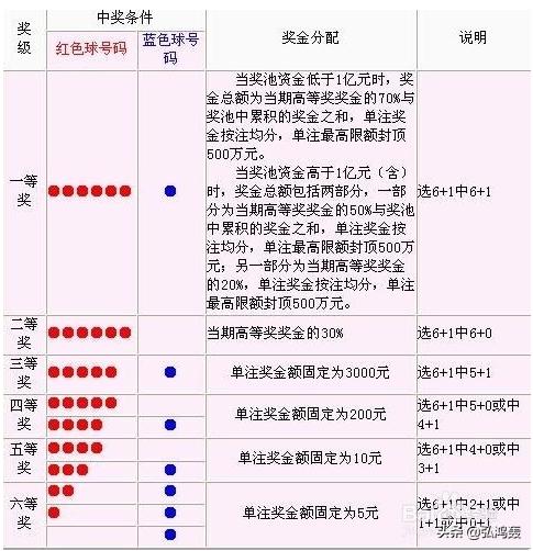 双色球最新结果开奖号,（双色球最新结果开奖号2025期）