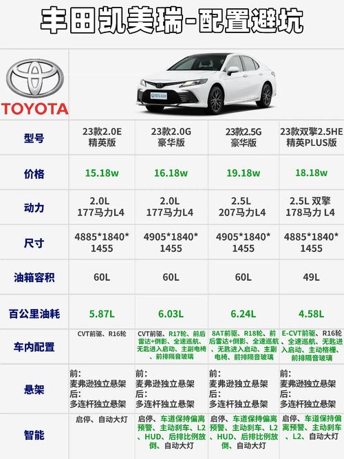 丰田销量增20.8%,丰田销量增长
