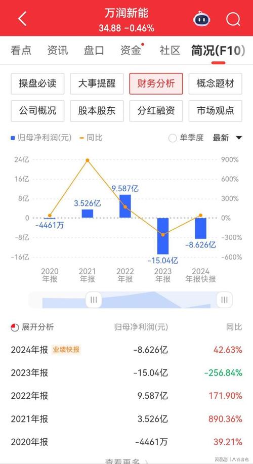 网易股价创新高,网易股价创新高的股票