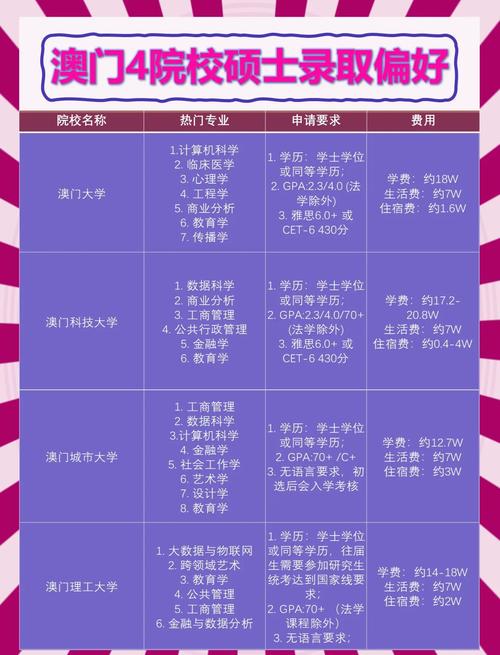 去澳门读研究生需要什么条件和年满22周岁就分房与年满22周岁就分房了