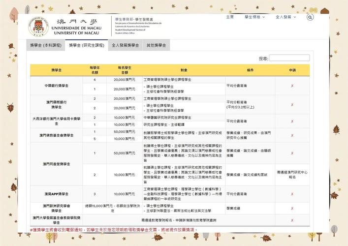 澳门研究生资料公开,和8亿预算招50个学生与8亿预算招50个学生怎么算