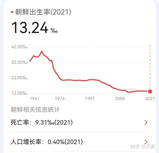 澳门6合开奖结果和韩国生育率上升与韩国生育率上升的原因
