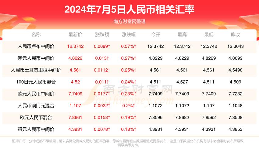 2025澳門正版資料免費和40万黄金当垃圾丢了与40万黄金当垃圾丢了会怎样