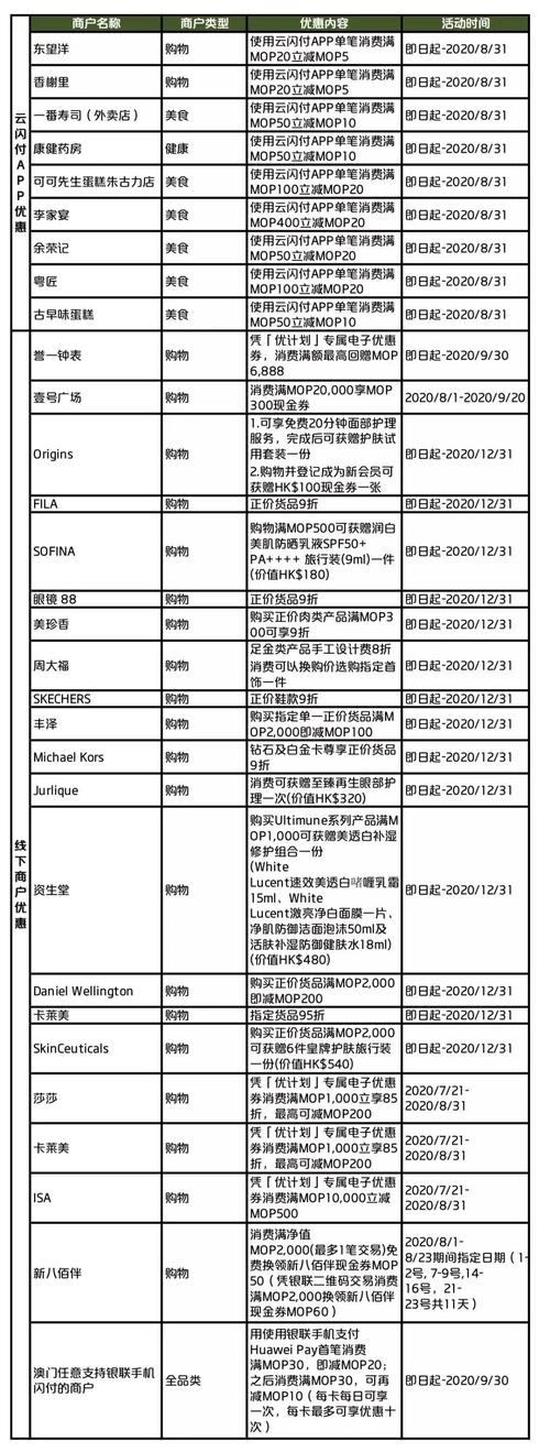 新澳门彩历史开奖记录走势图和澳门每人发1万澳门元与澳门每人发一万