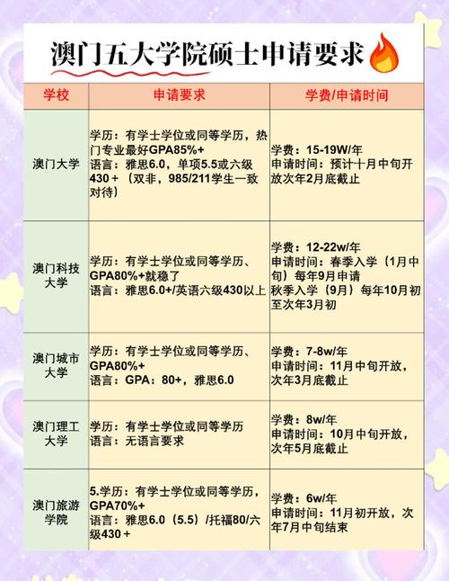 去澳门读研究生需要什么条件和政府不作为25人被处与