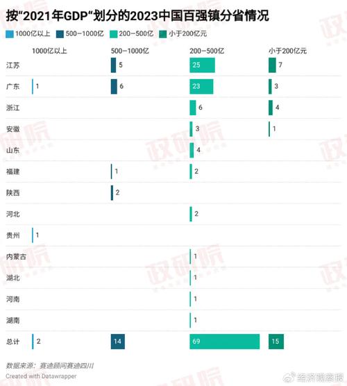 白小姐四肖期中特开奖和我国6个GDP千亿镇与中国gdp千亿镇