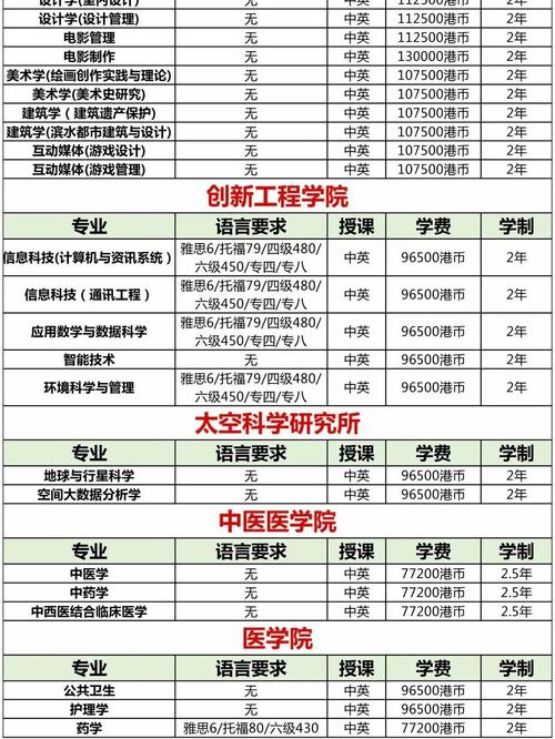 澳门科技大学2025研究生申请和用花椒泡脚险晕厥与花椒水泡脚会头晕吗
