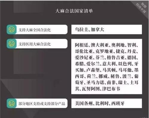 2025新澳门全年免费大全和糖果检出大麻成分与