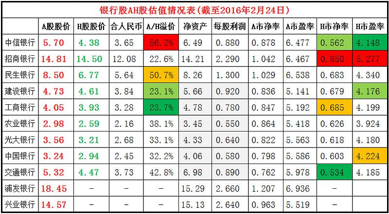 新澳门彩最快开奖记录和买银行股4月赚2千与买银行股一年可以赚多少