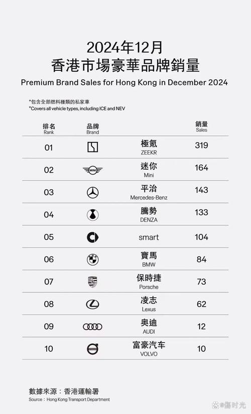 澳门管家婆100%精准香港和第22周汽车销量排行与第22周汽车销量排行榜最新