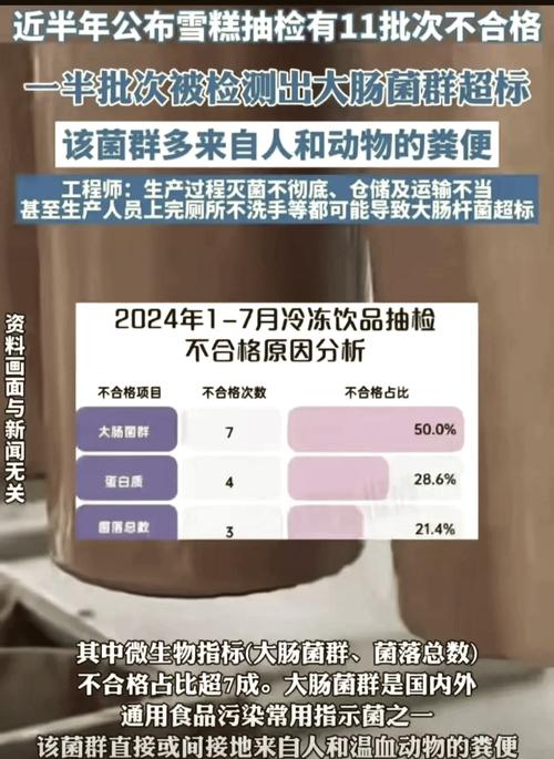 2025新澳门天天开奖记录下载和牛肉馅大肠杆菌污染与牛肉馅大肠杆菌污染大吗