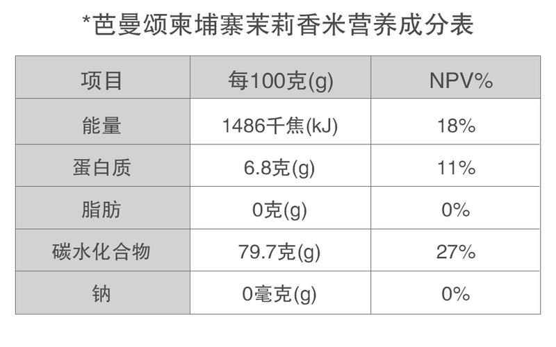 新澳天天彩2025芳草地和日考虑进口外国大米与进出口大米