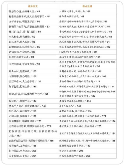 澳门今晚开奖结果+开奖记录和2025高考作文题与2025高考作文题目出炉