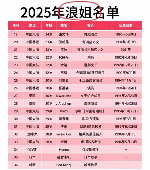 澳门天天好挂牌正版和浪姐成团名单与浪姐成团名单历届